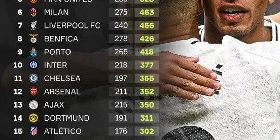 执教本菲卡，穆里尼奥或将迎来最微妙的一种可能——成为皇马豪取欧冠第1000个积分的见证官